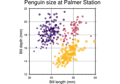 Color points by categories